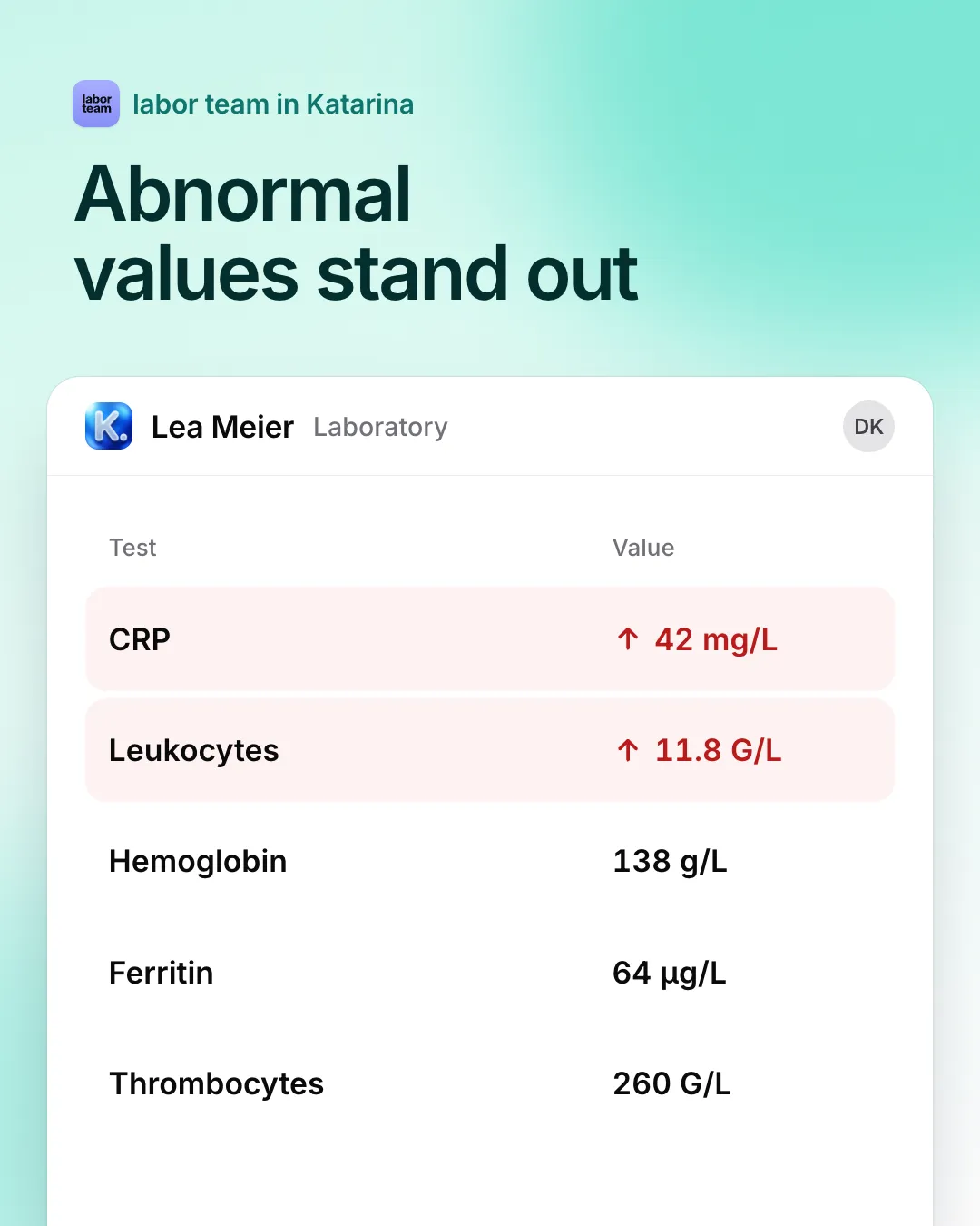 Abnormal values stand out
